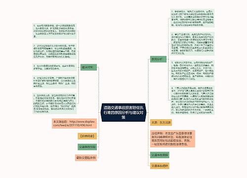 道路交通事故损害赔偿执行难的原因分析与建议对策