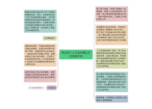 单位和个人工伤申请认定的时限不同