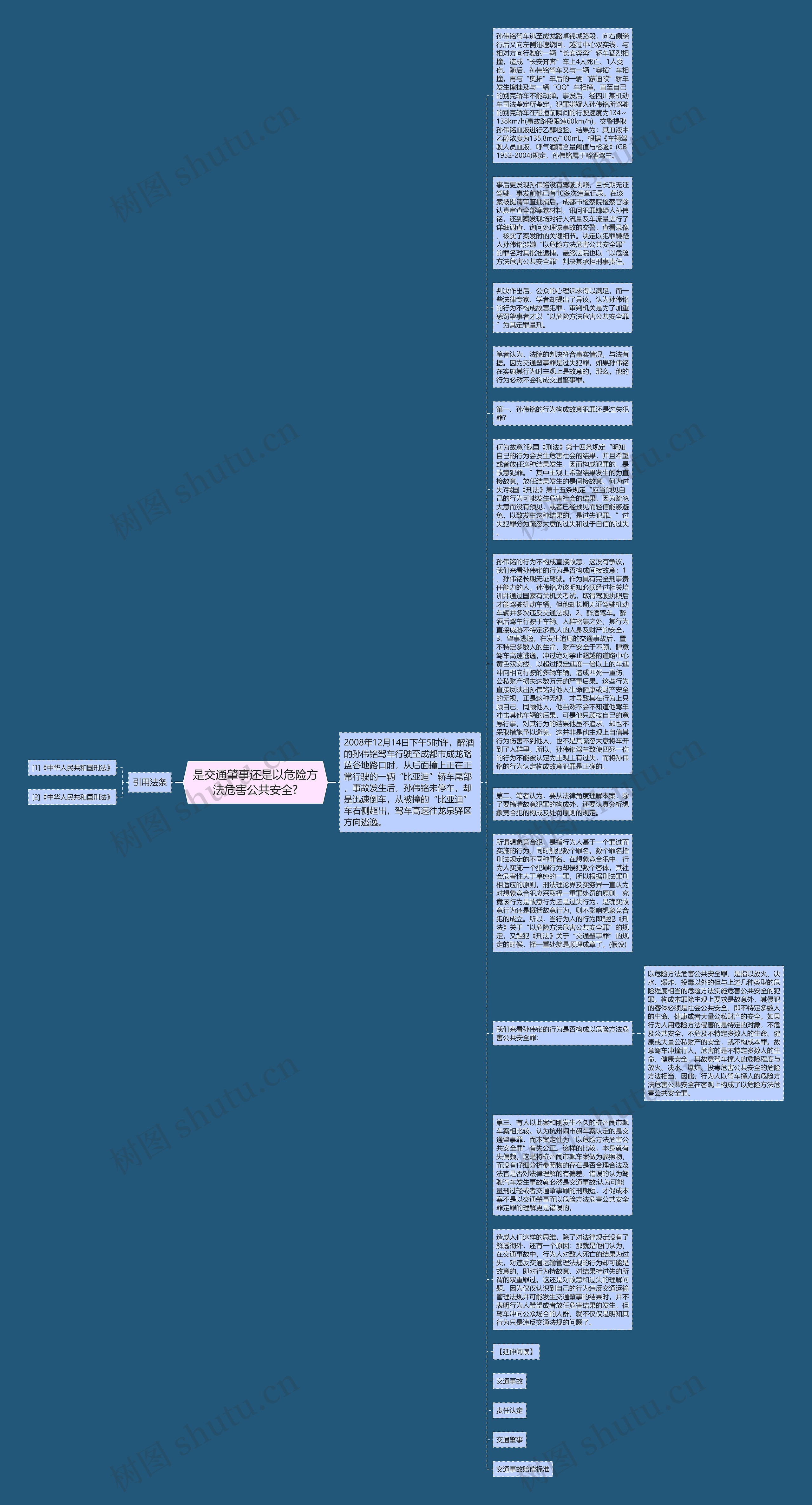 是交通肇事还是以危险方法危害公共安全?思维导图