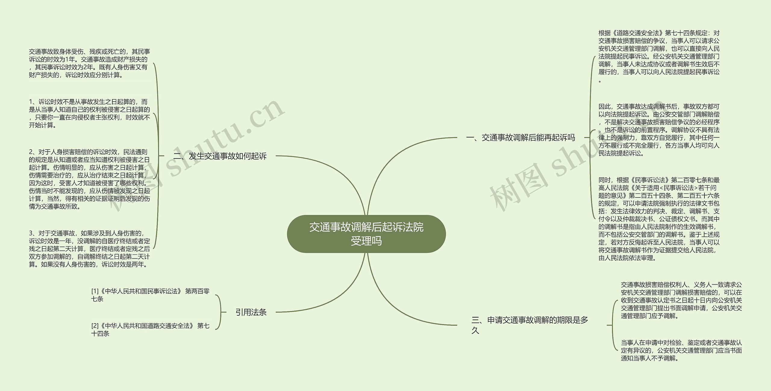 交通事故调解后起诉法院受理吗思维导图