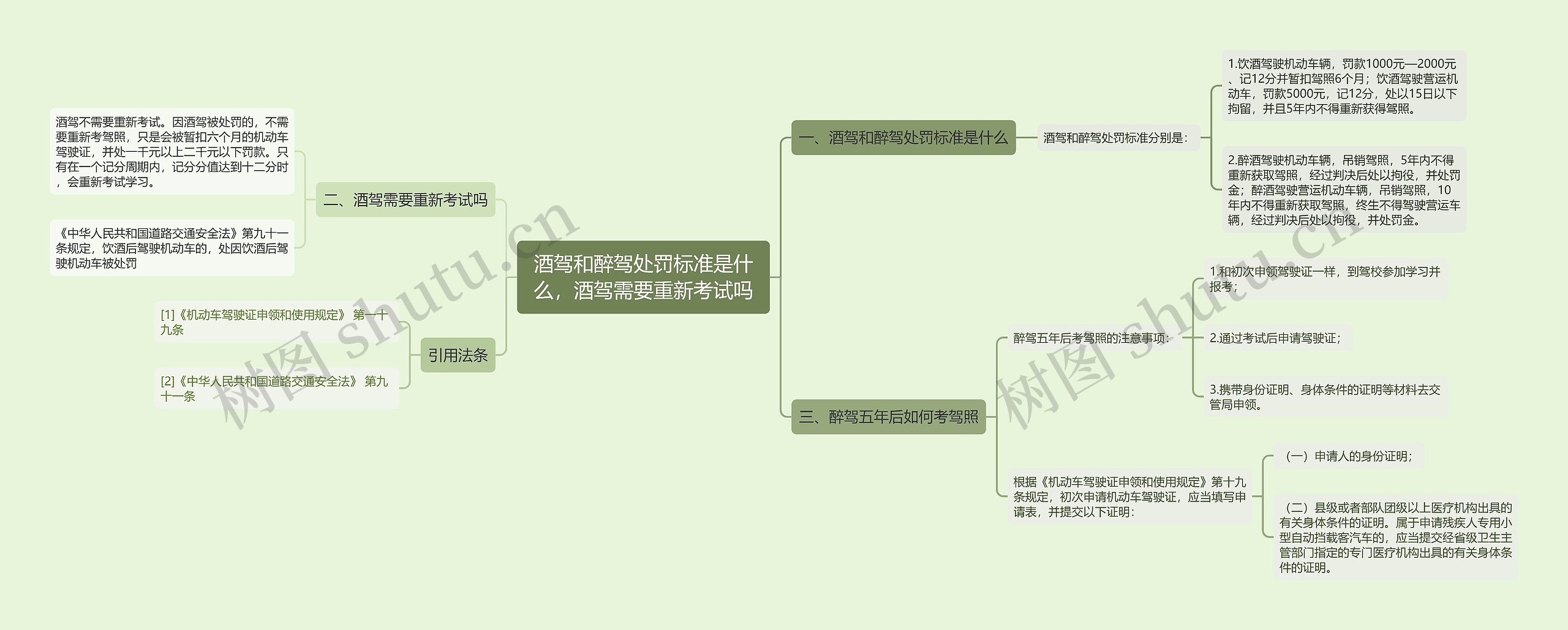 酒驾和醉驾处罚标准是什么，酒驾需要重新考试吗思维导图