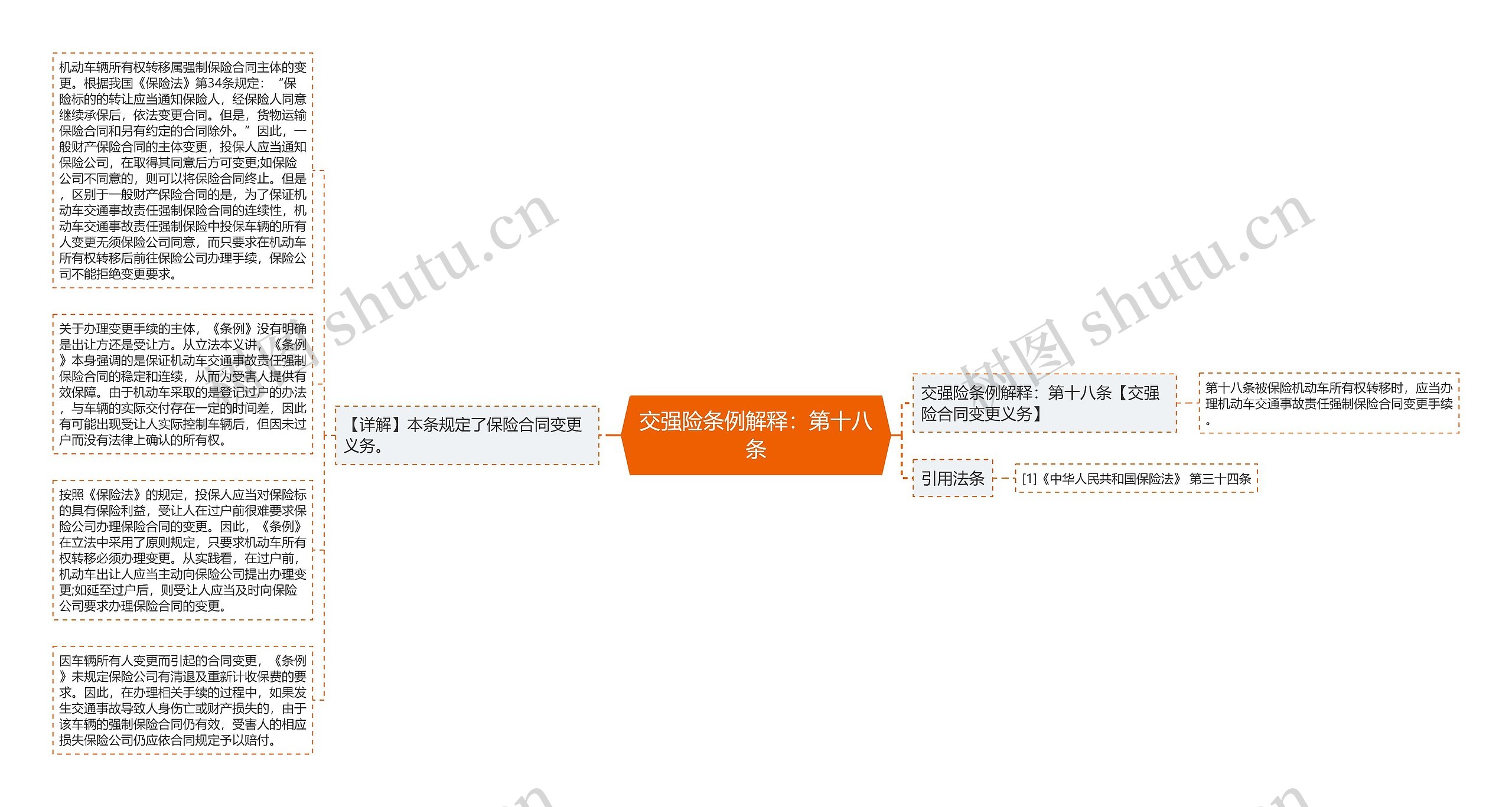 交强险条例解释：第十八条