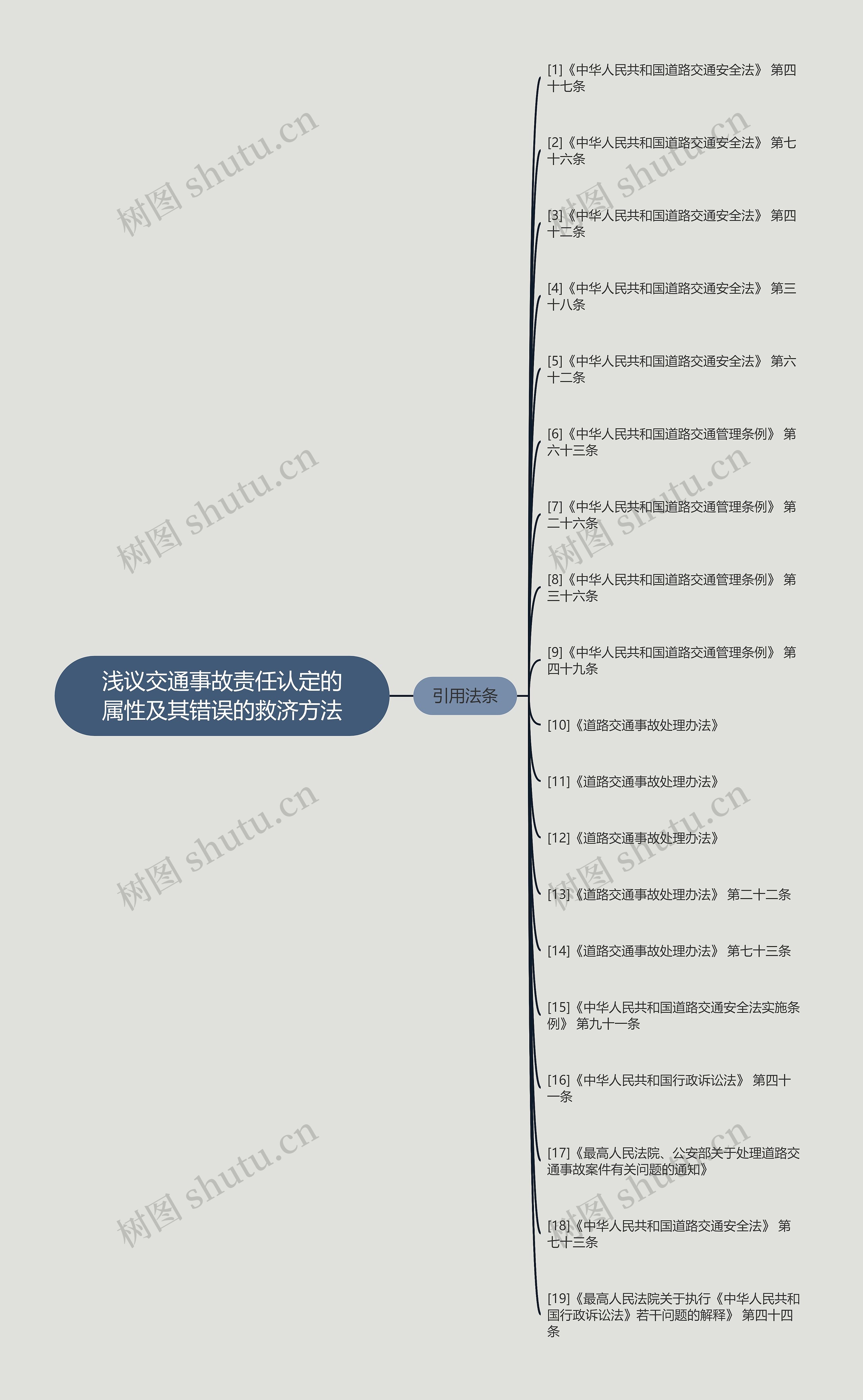 浅议交通事故责任认定的属性及其错误的救济方法思维导图