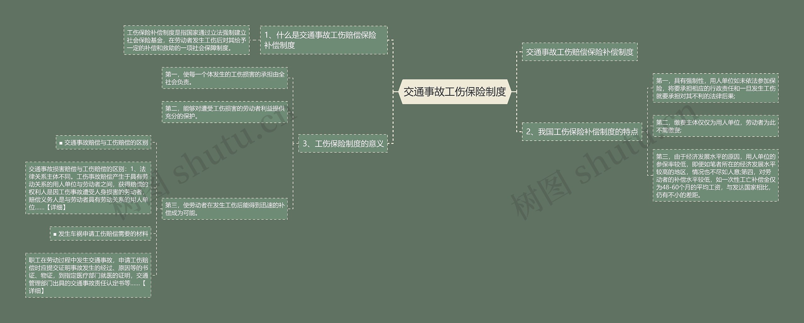 交通事故工伤保险制度