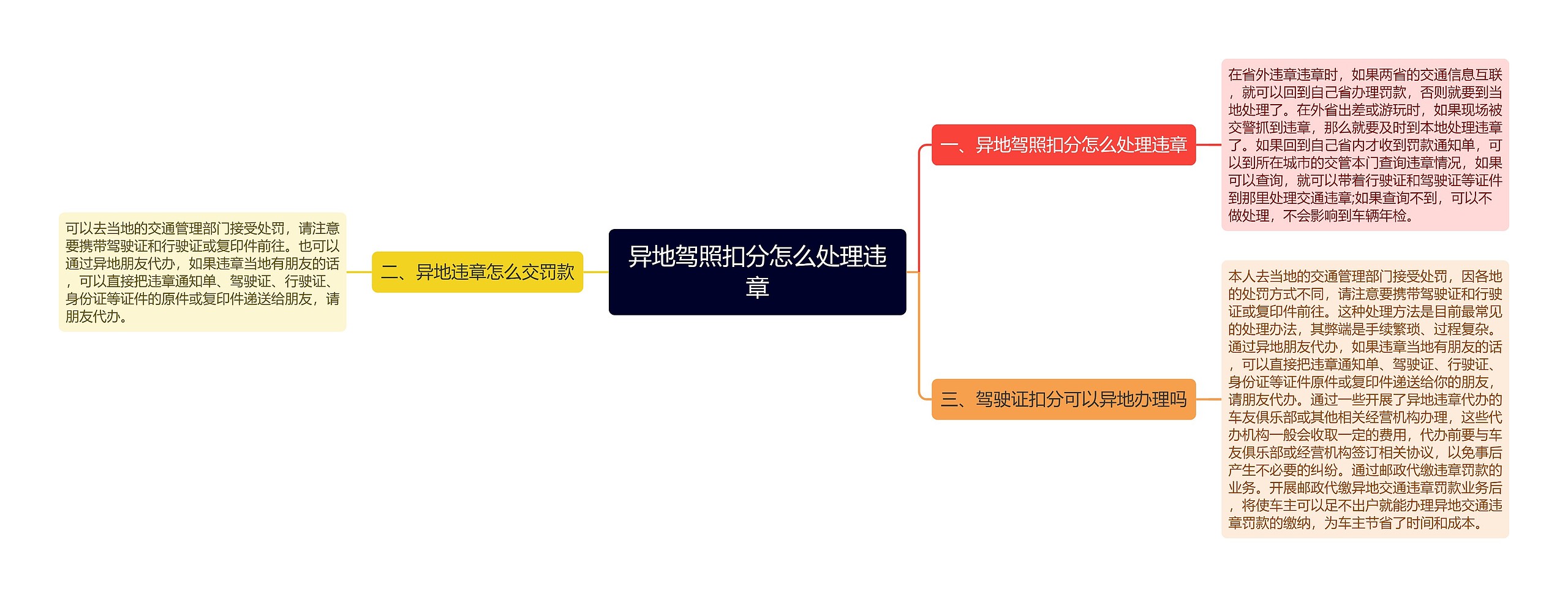 异地驾照扣分怎么处理违章思维导图