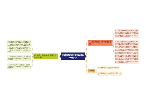 交通事故责任书申诉成功率有多少