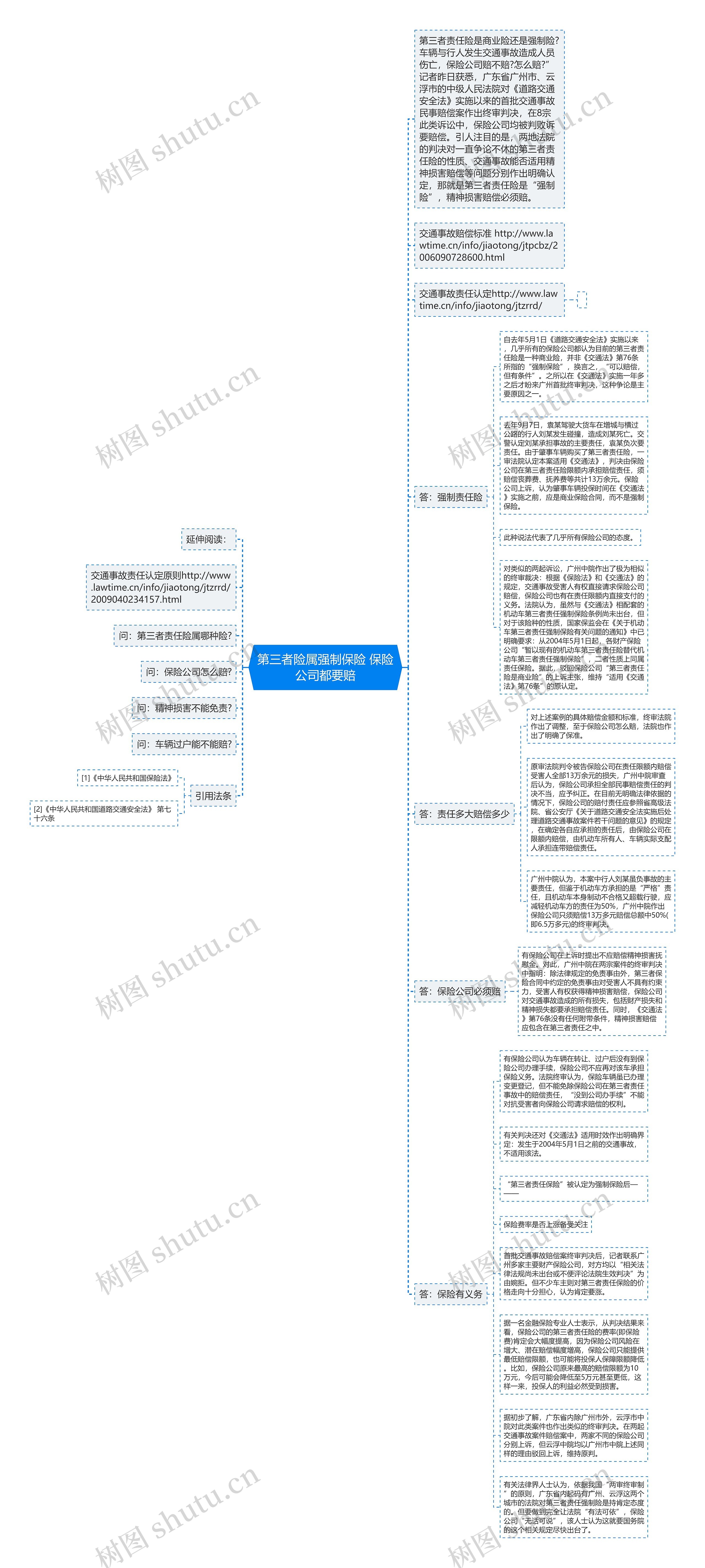 第三者险属强制保险 保险公司都要赔