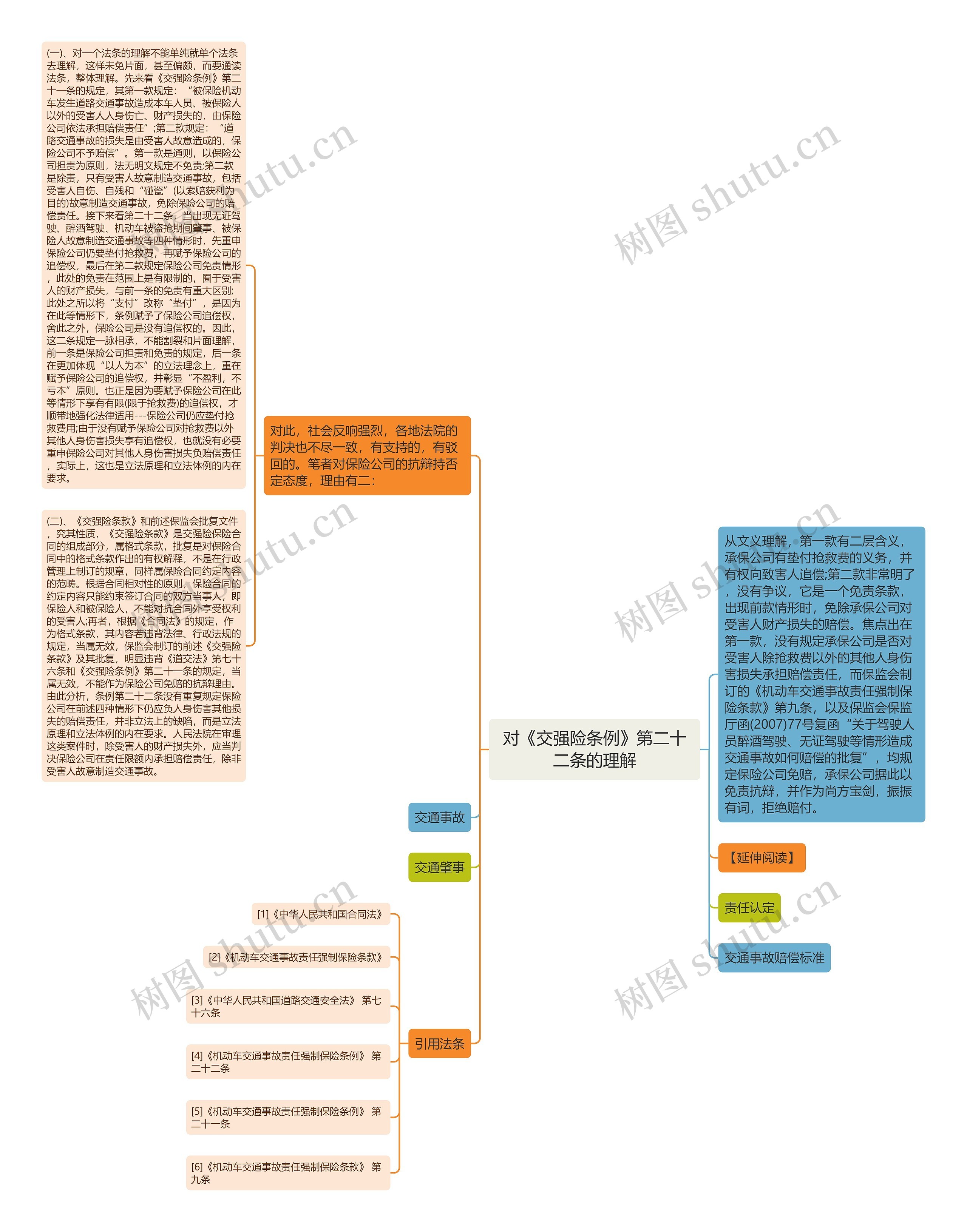 对《交强险条例》第二十二条的理解