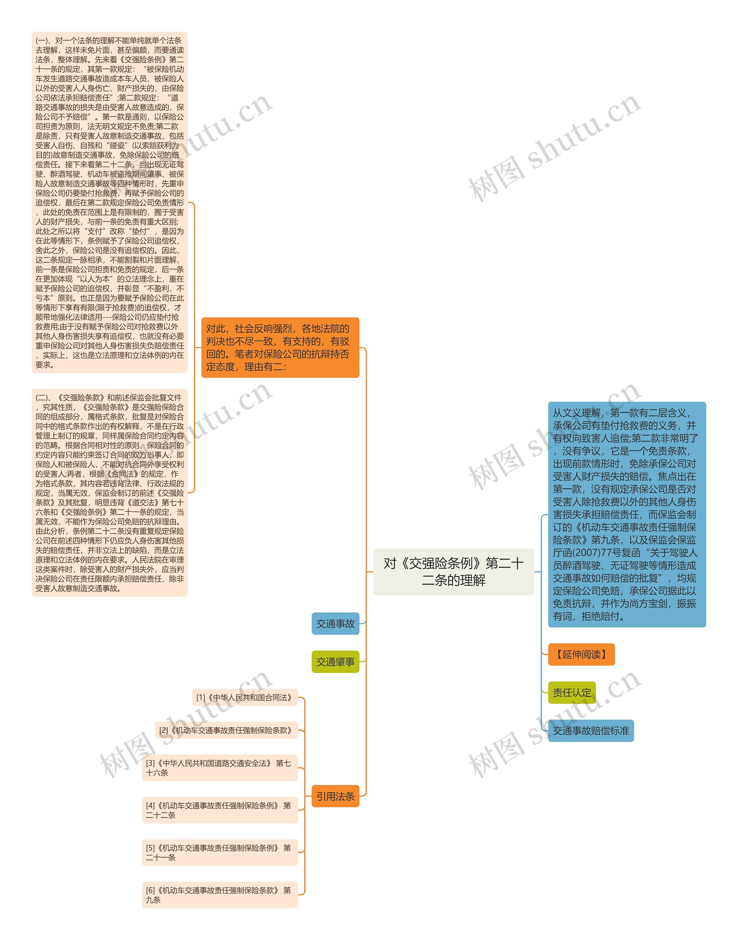 对《交强险条例》第二十二条的理解思维导图