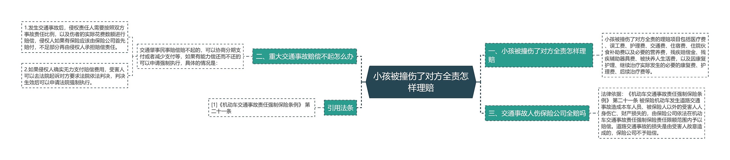 小孩被撞伤了对方全责怎样理赔