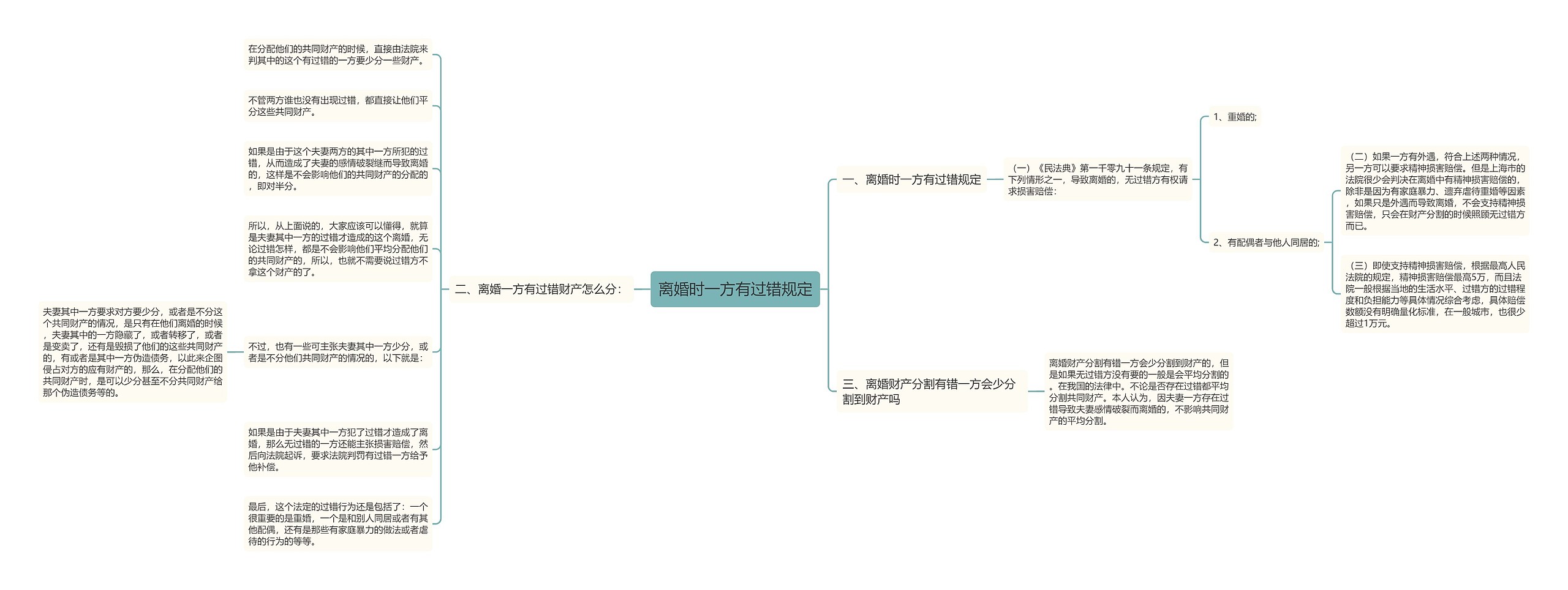 离婚时一方有过错规定思维导图