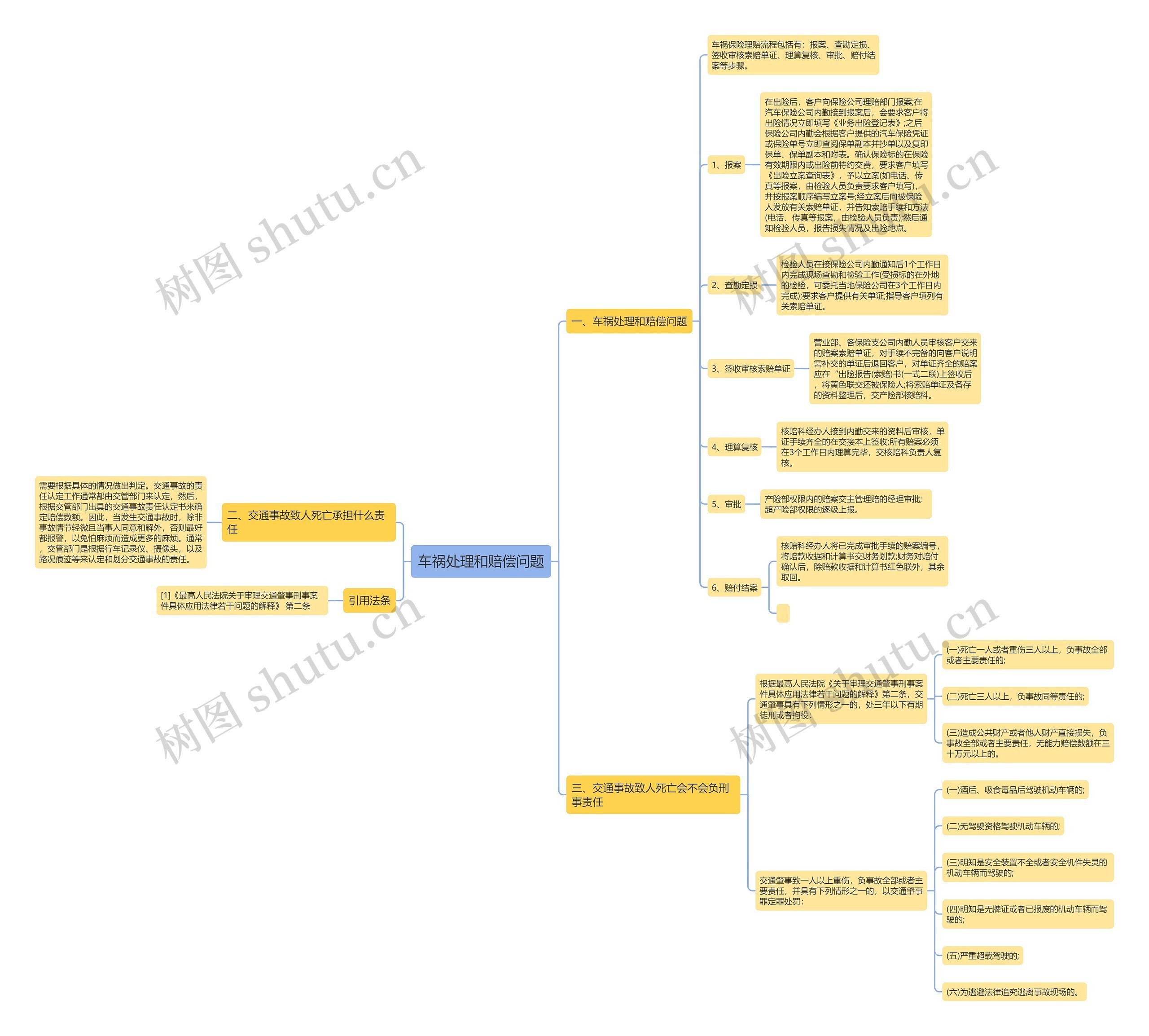 车祸处理和赔偿问题 车祸处理和赔偿问题