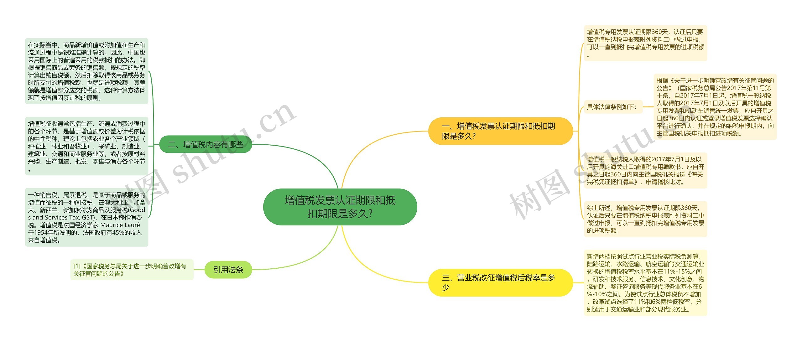 增值税发票认证期限和抵扣期限是多久?