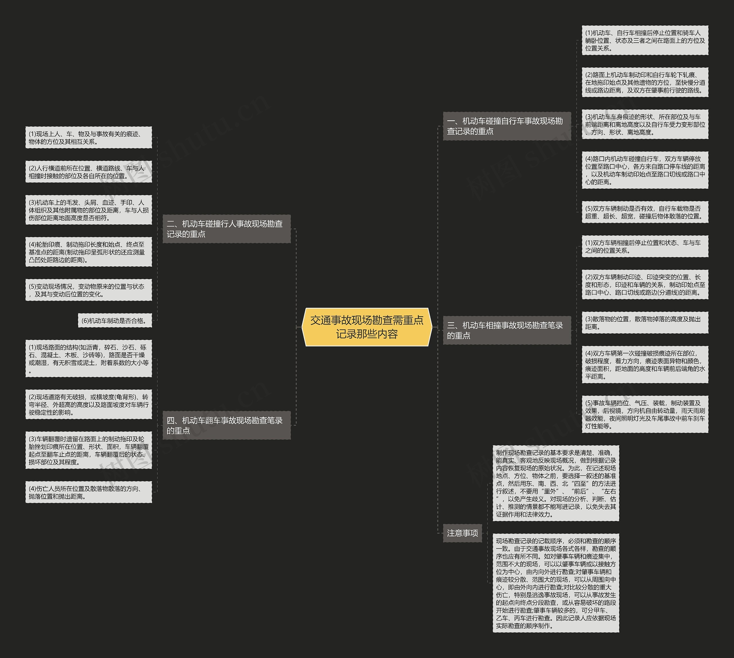交通事故现场勘查需重点记录那些内容思维导图