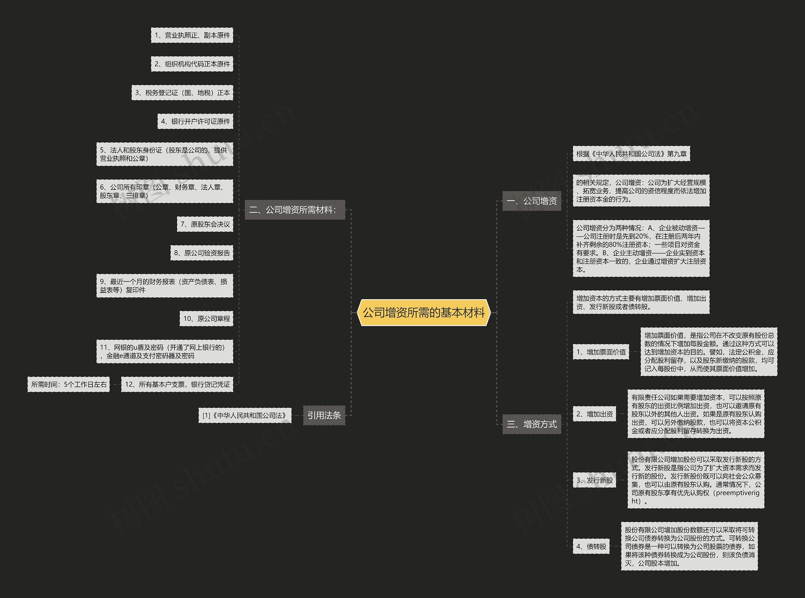 公司增资所需的基本材料 公司增资所需的基本材料