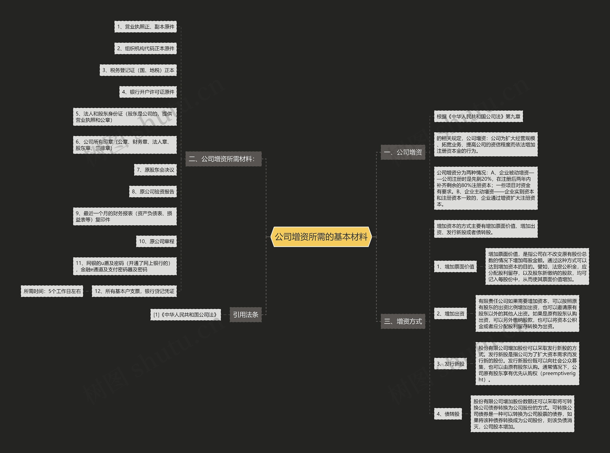 公司增资所需的基本材料思维导图