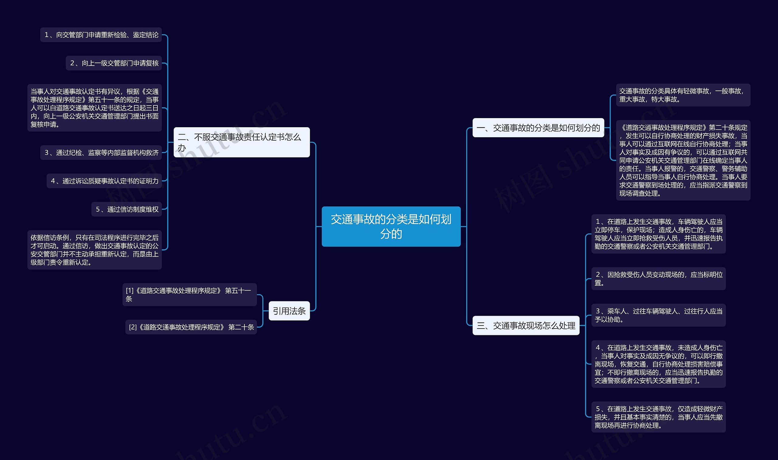 交通事故的分类是如何划分的思维导图