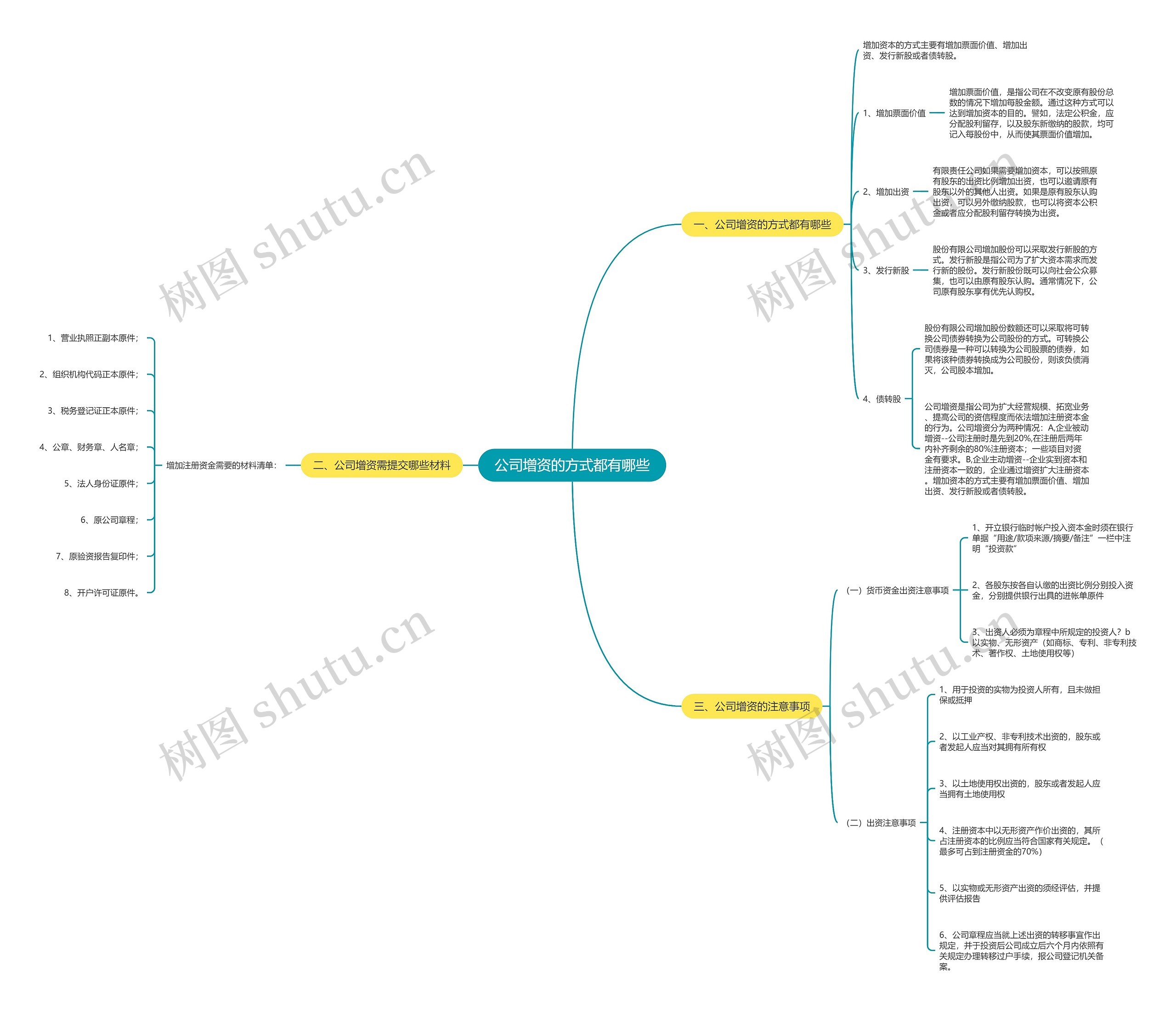 公司增资的方式都有哪些思维导图