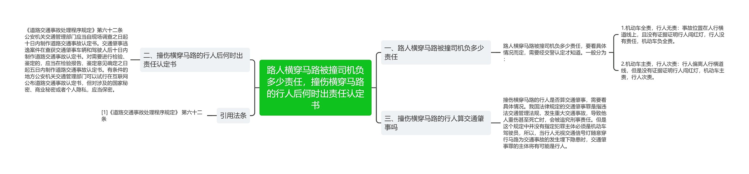 路人横穿马路被撞司机负多少责任，撞伤横穿马路的行人后何时出责任认定书