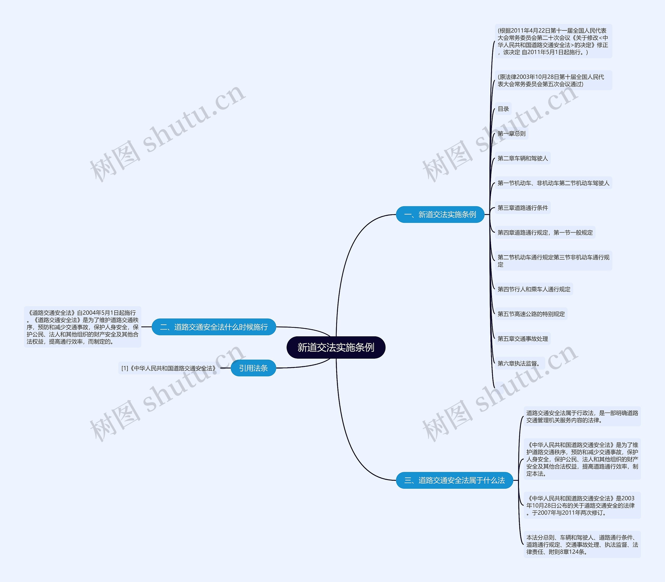 新道交法实施条例思维导图