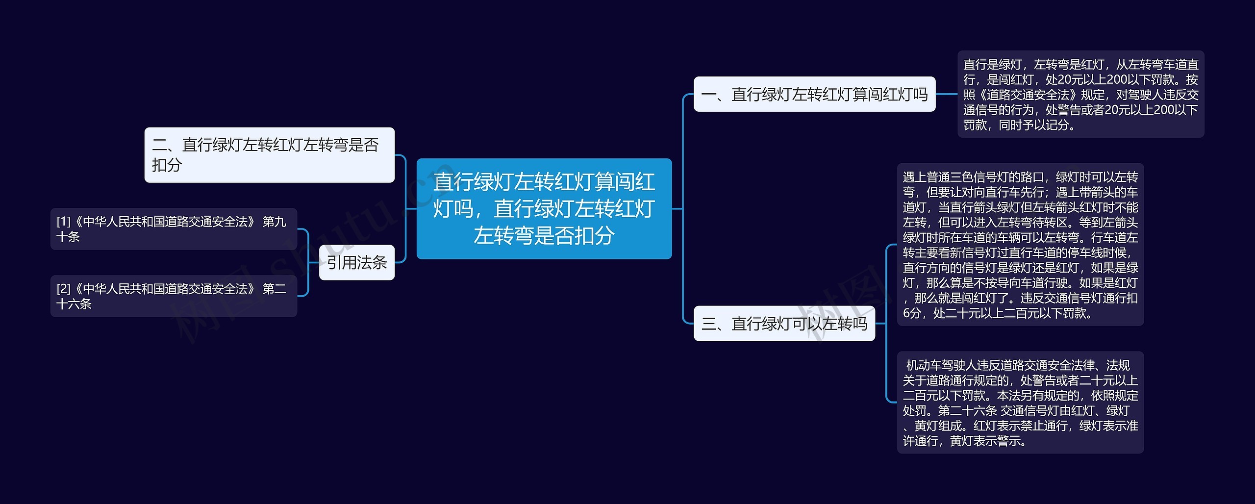 直行绿灯左转红灯算闯红灯吗，直行绿灯左转红灯左转弯是否扣分