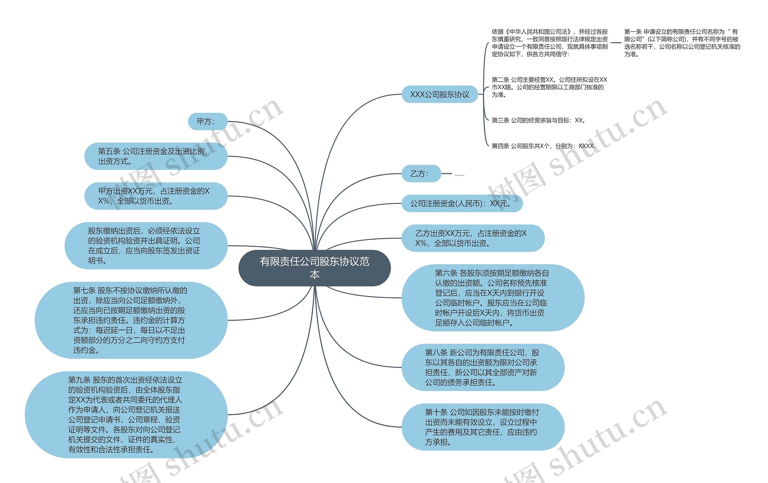 有限责任公司股东协议范本