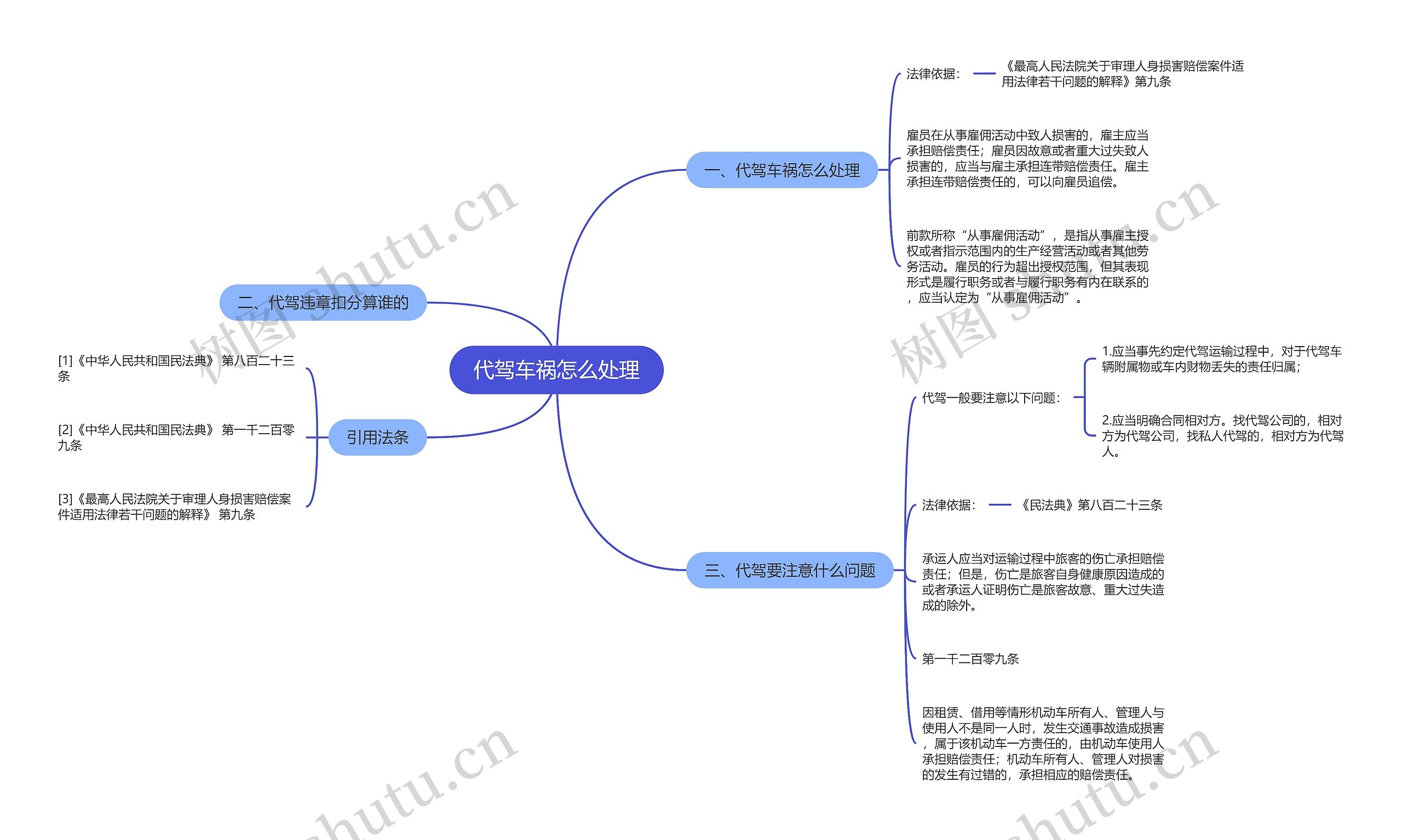 代驾车祸怎么处理思维导图