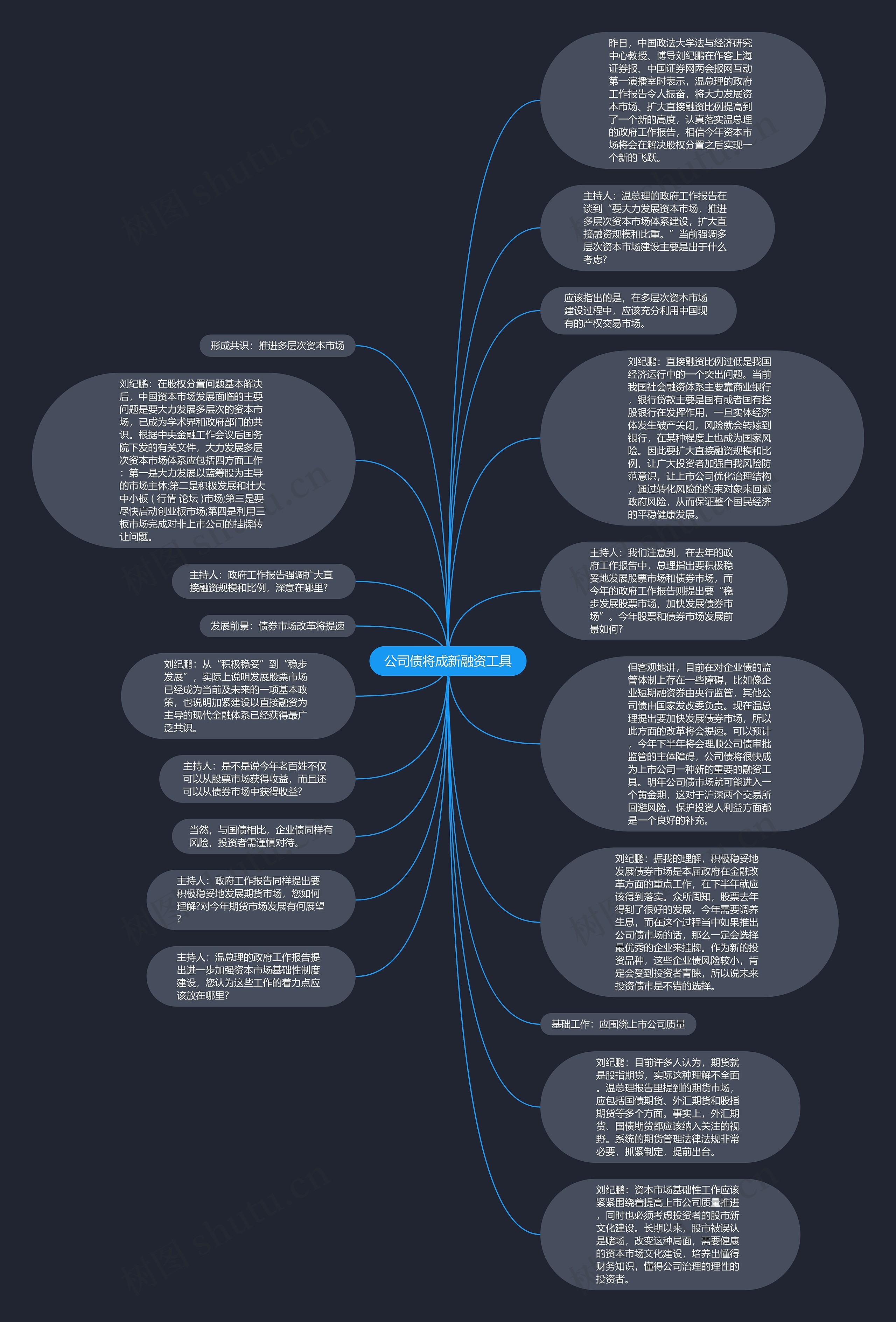 公司债将成新融资工具思维导图