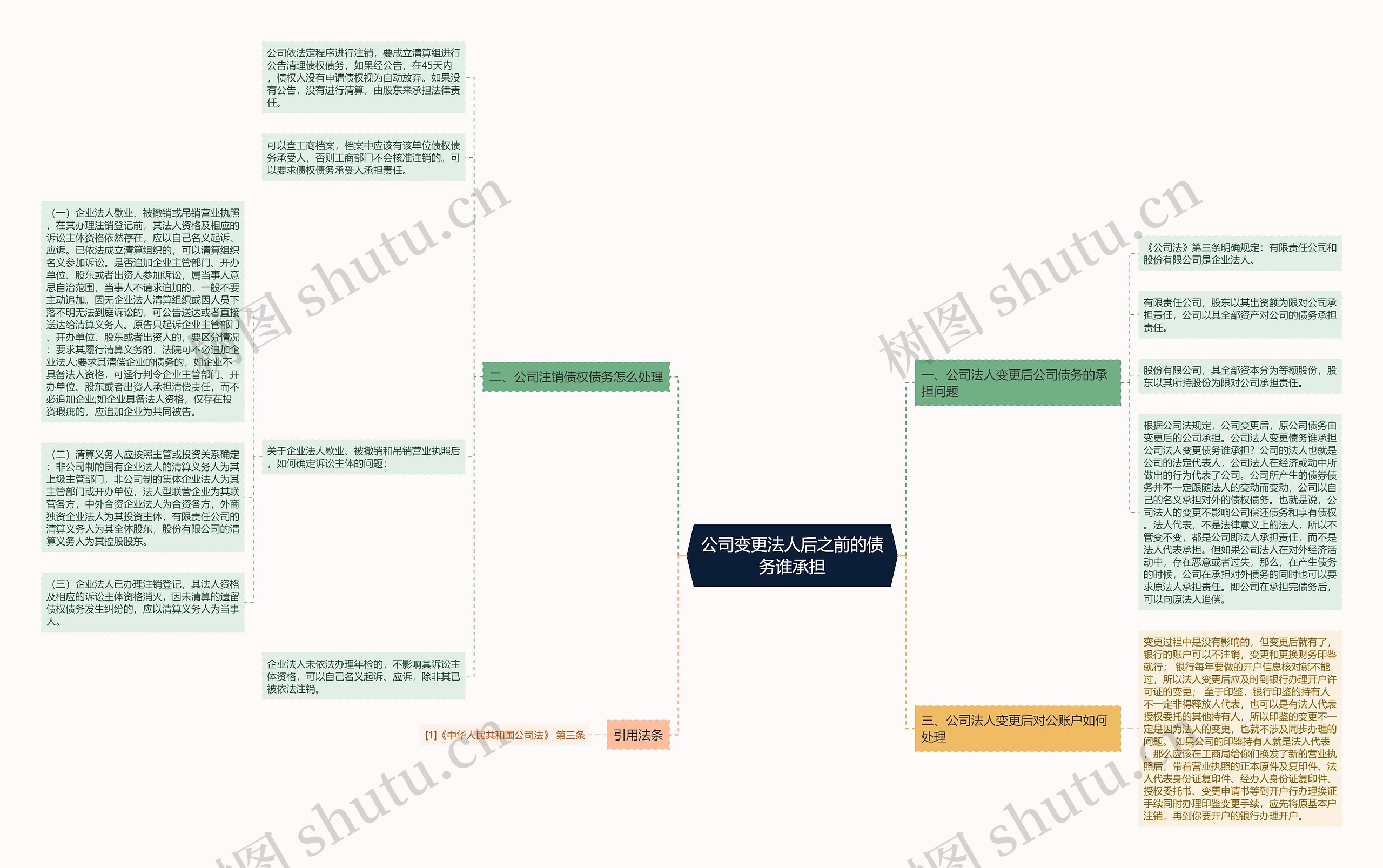 公司变更法人后之前的债务谁承担思维导图