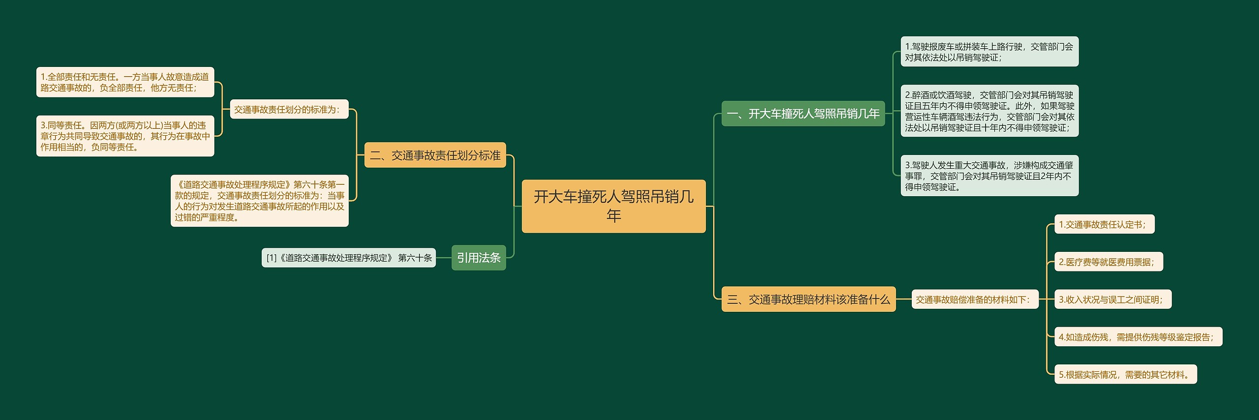 开大车撞死人驾照吊销几年思维导图