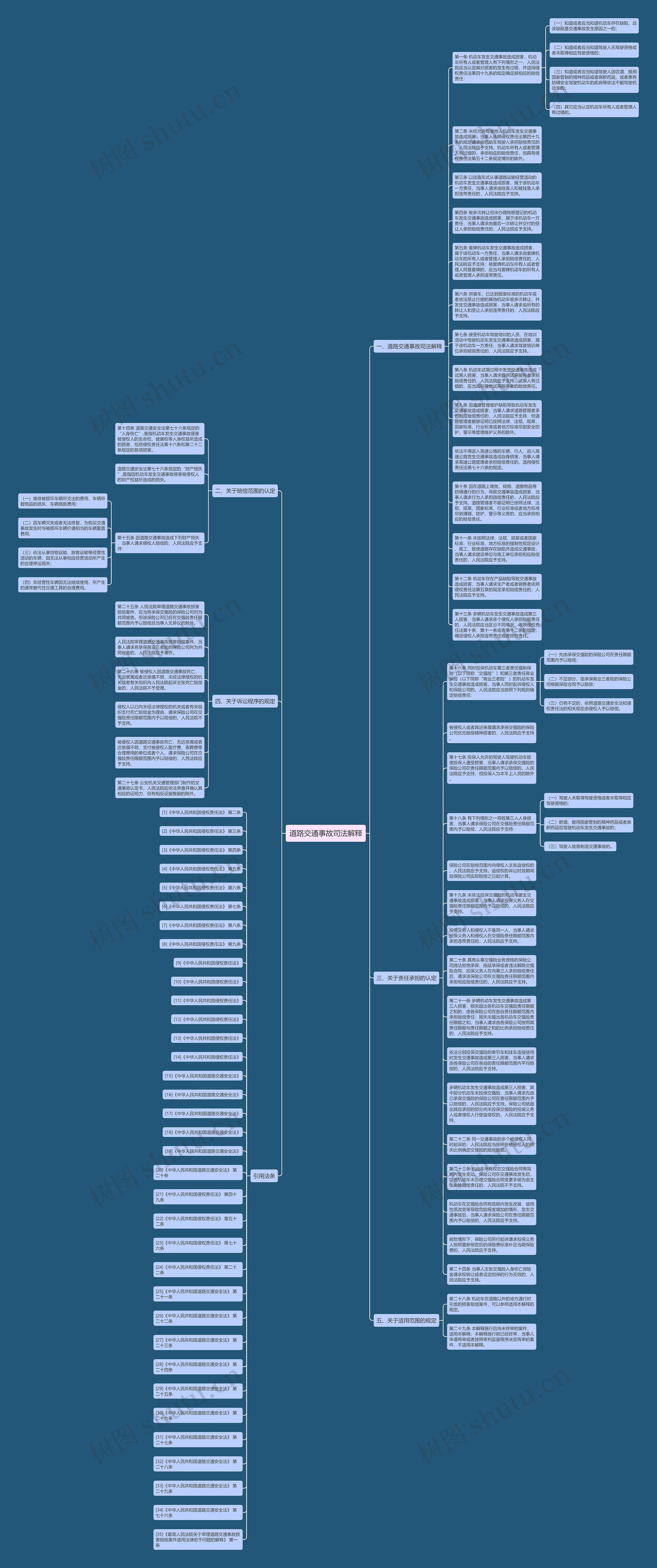 道路交通事故司法解释思维导图