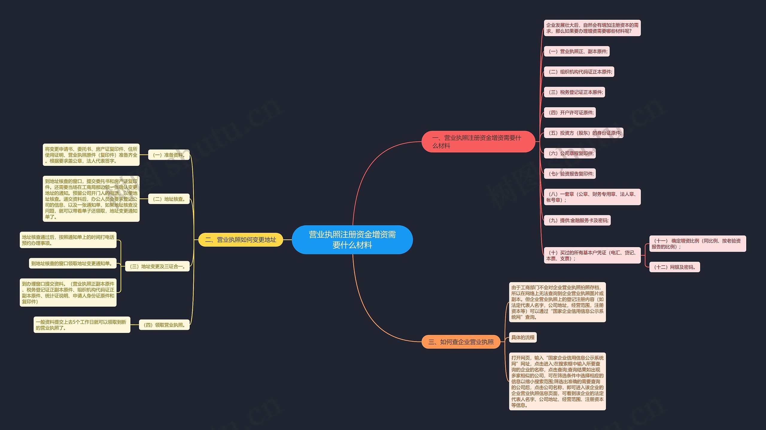 营业执照注册资金增资需要什么材料