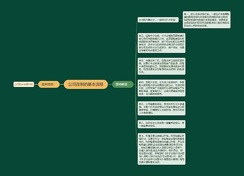 公司改制的基本流程