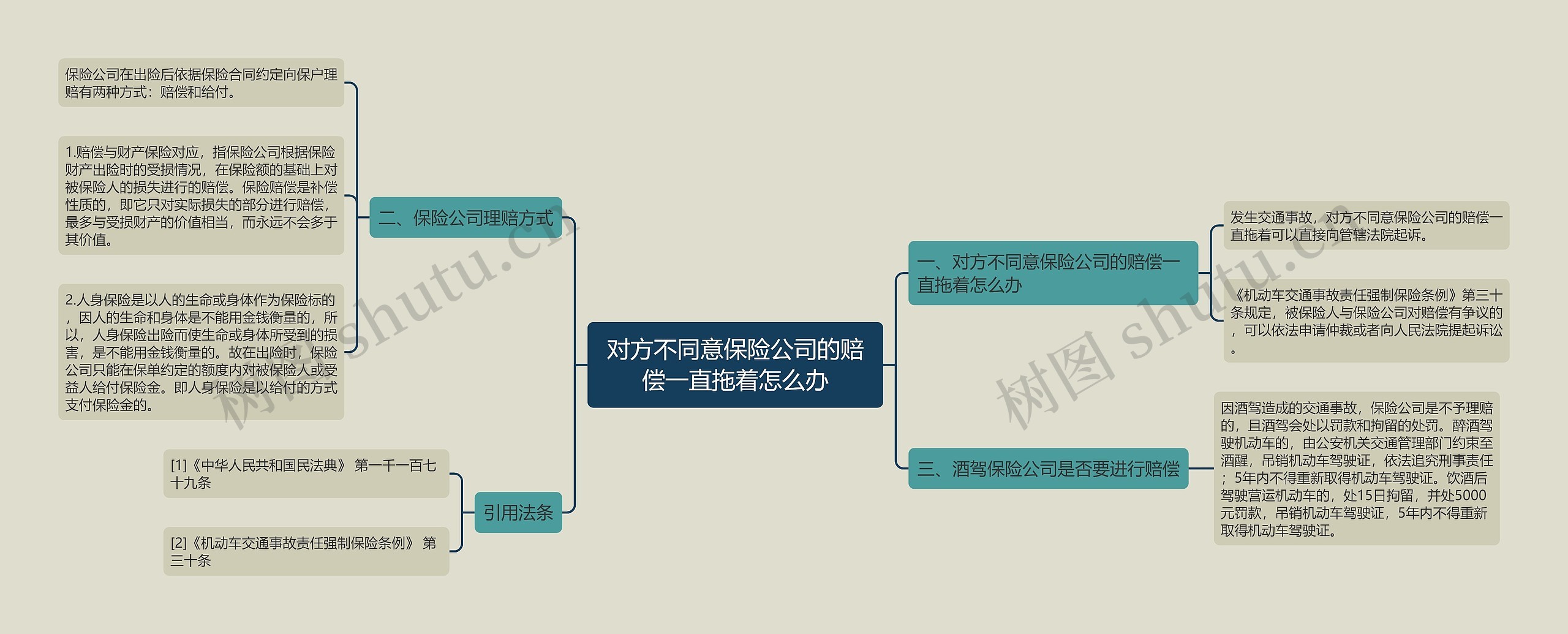 对方不同意保险公司的赔偿一直拖着怎么办