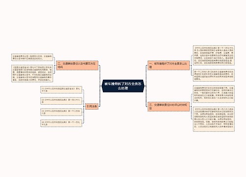 被车撞骨折了对方全责怎么处理