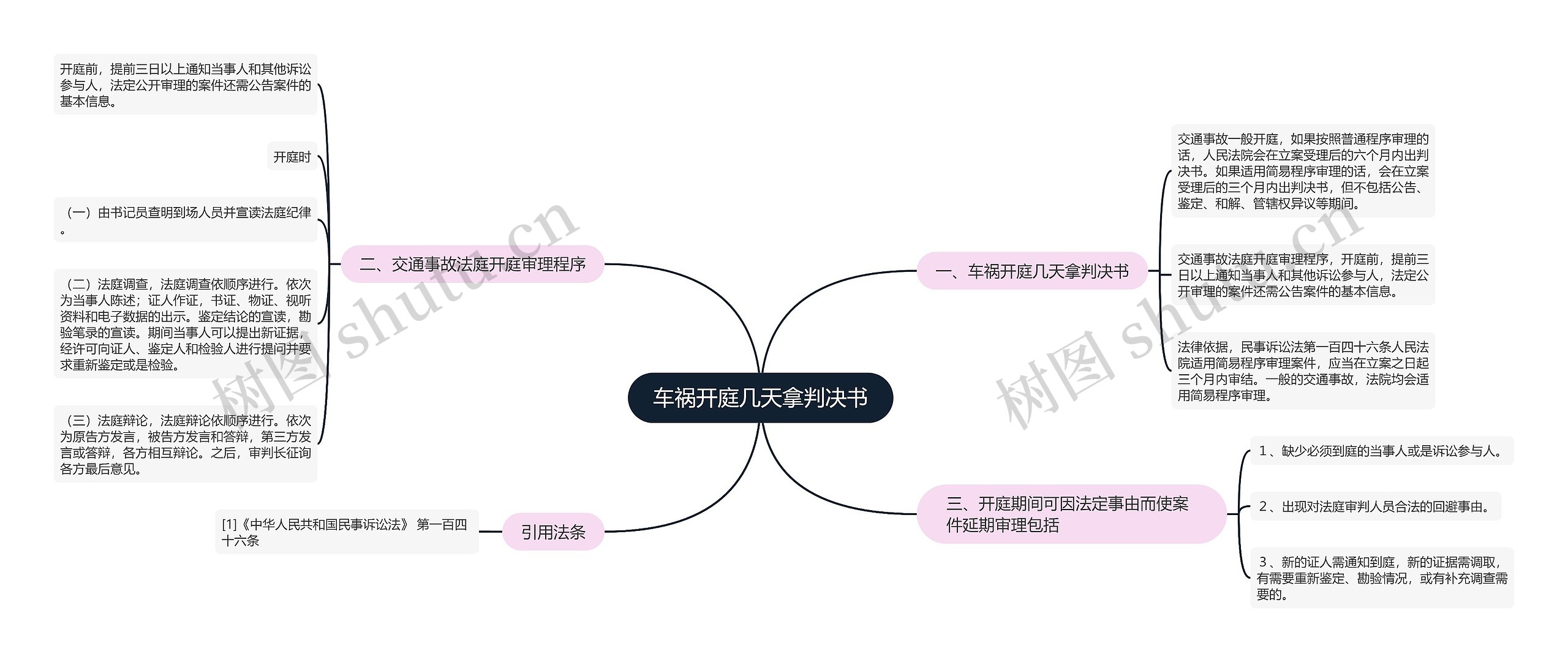 车祸开庭几天拿判决书