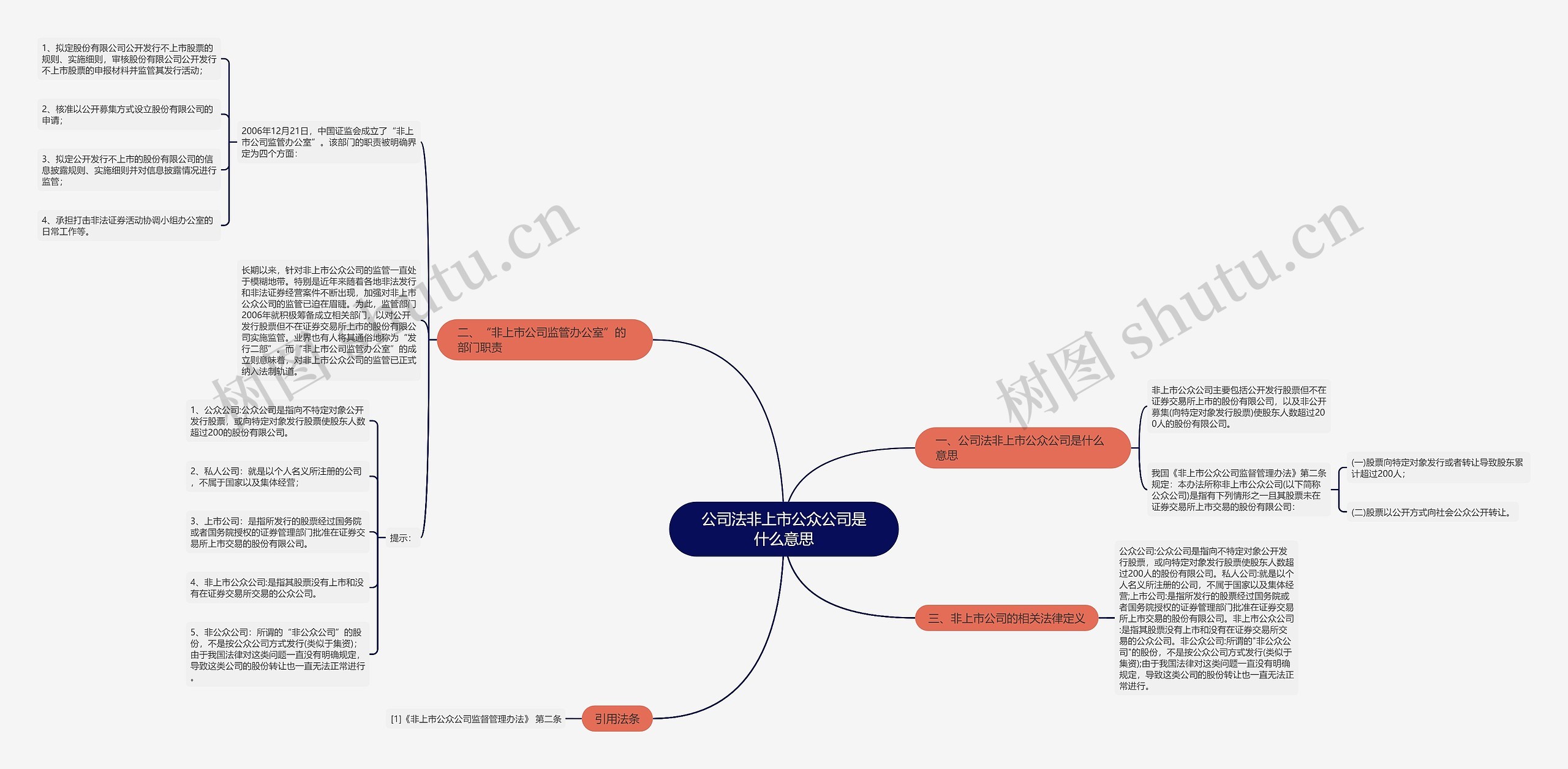 公司法非上市公众公司是什么意思思维导图