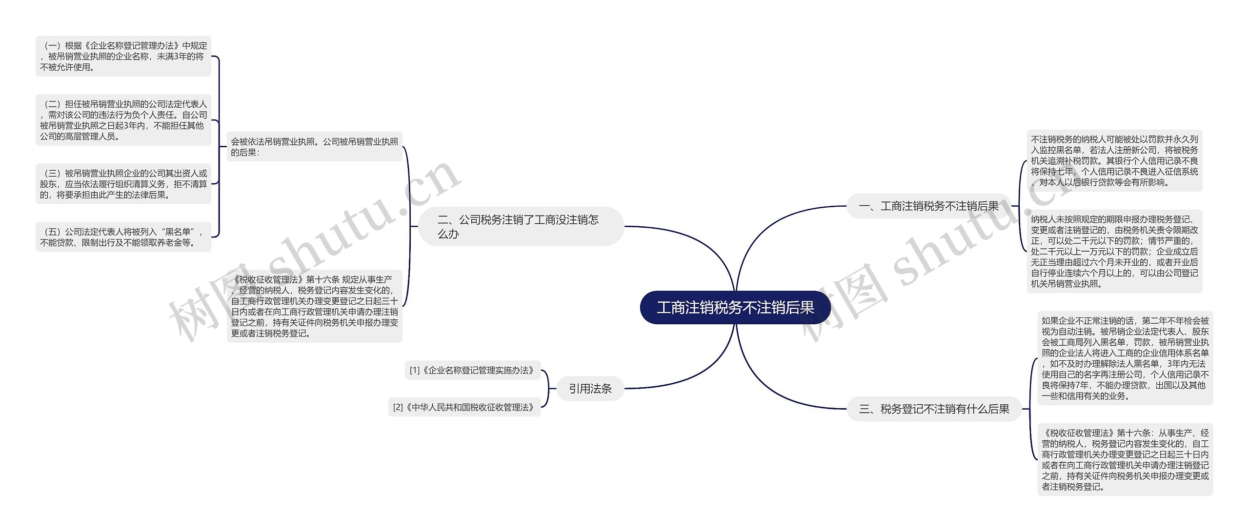 工商注销税务不注销后果 工商注销税务不注销后果