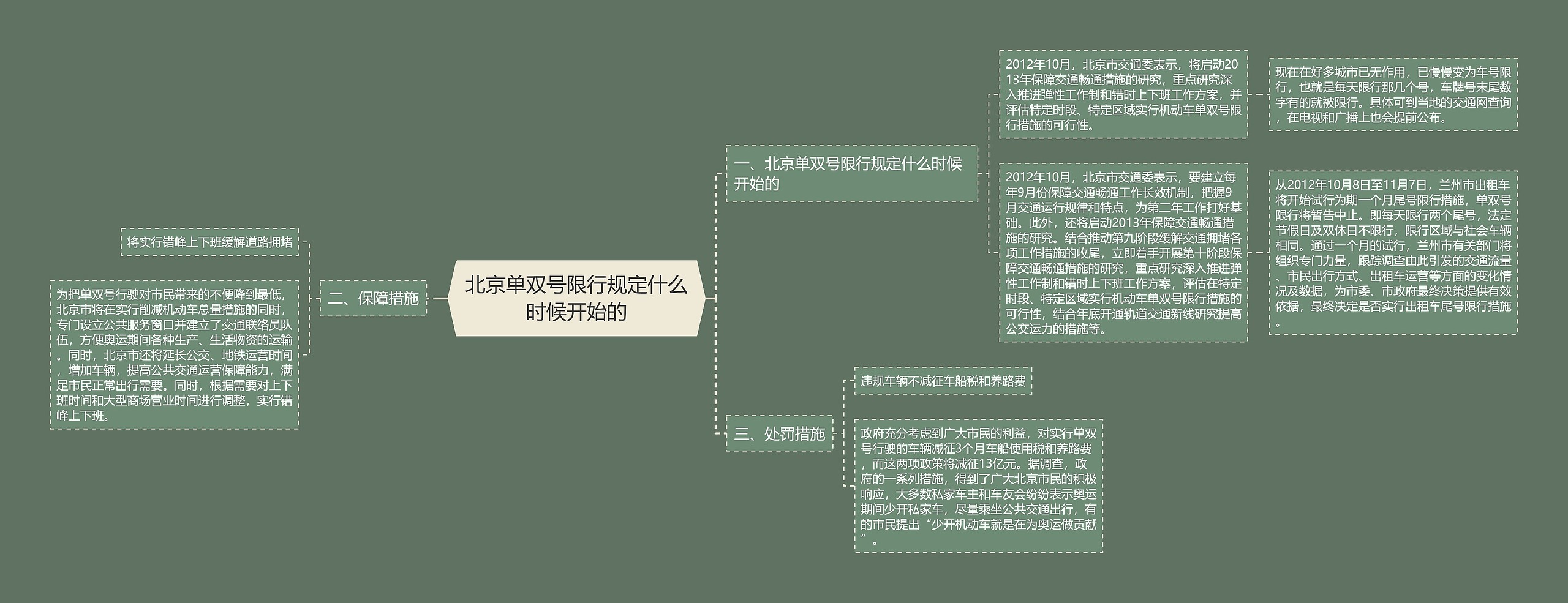 北京单双号限行规定什么时候开始的