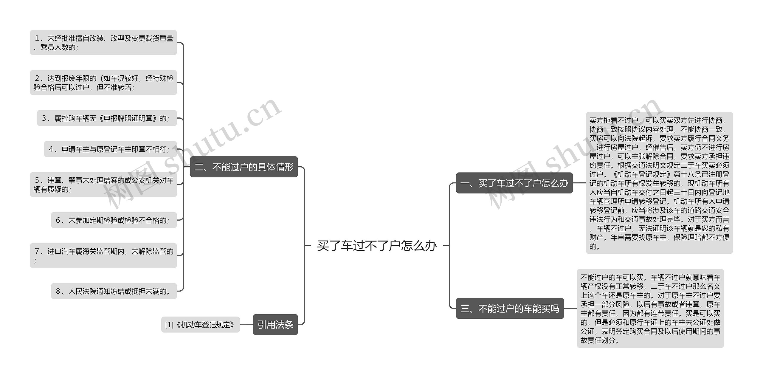 买了车过不了户怎么办思维导图