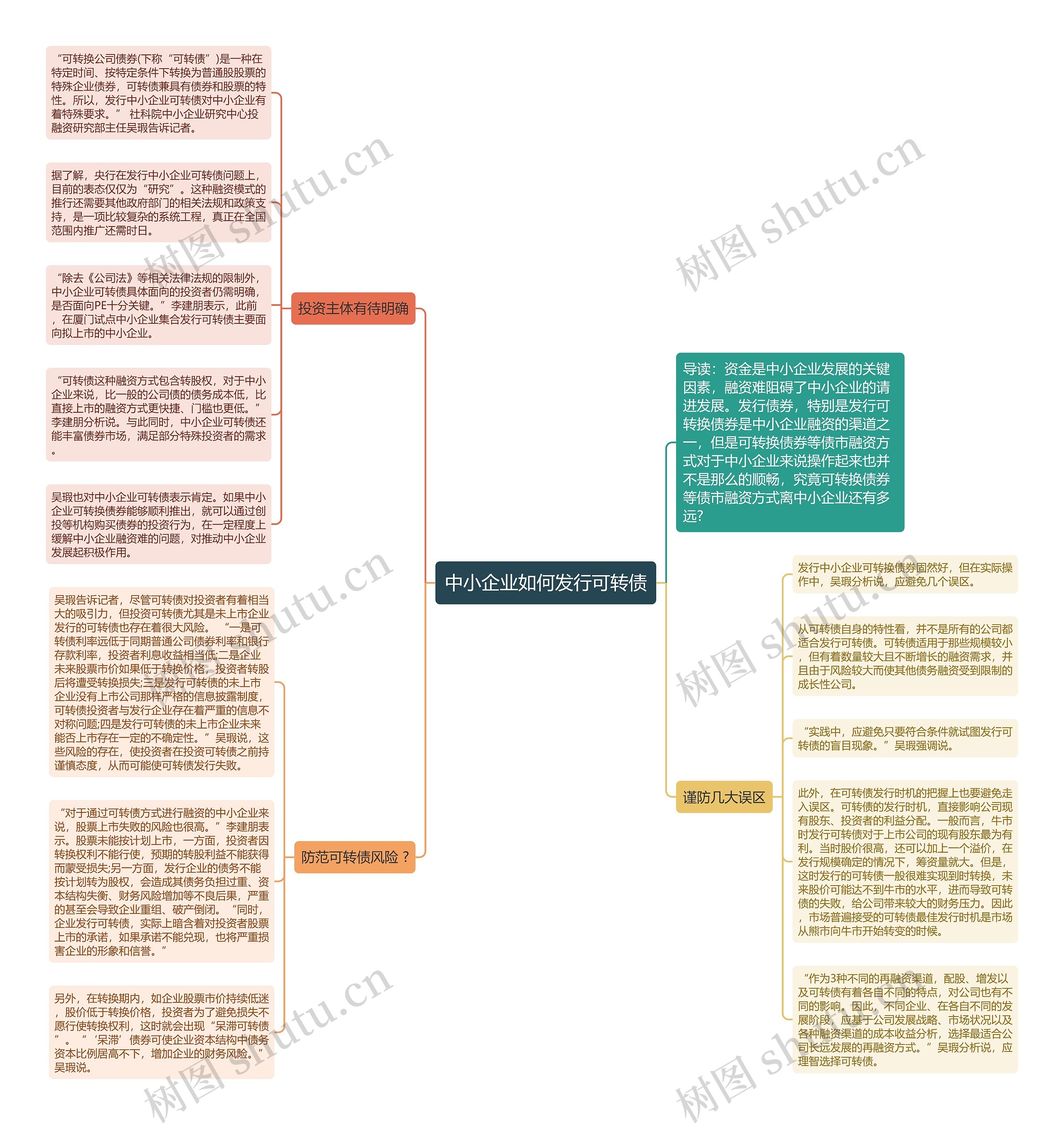 中小企业如何发行可转债思维导图