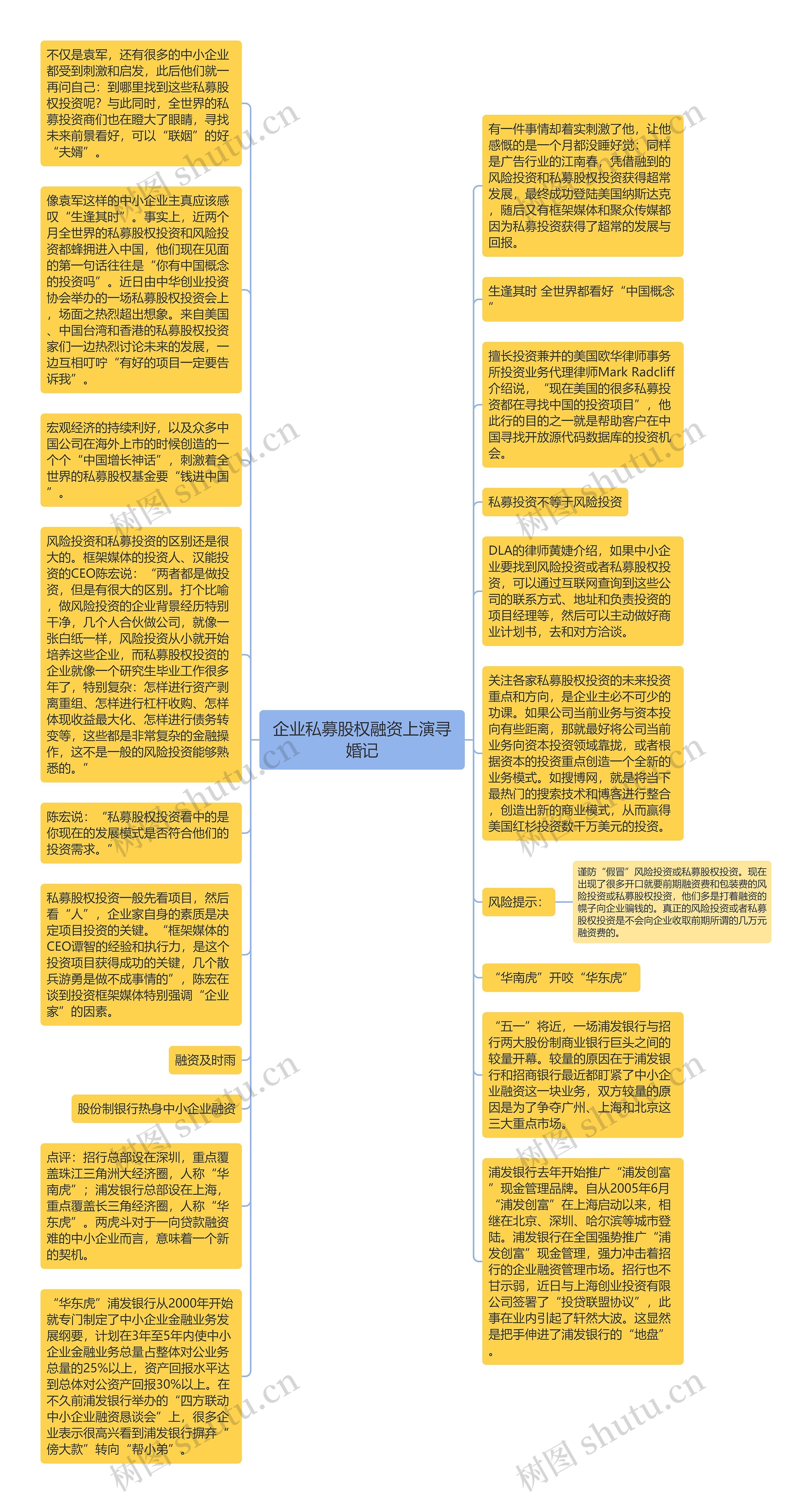 企业私募股权融资上演寻婚记思维导图