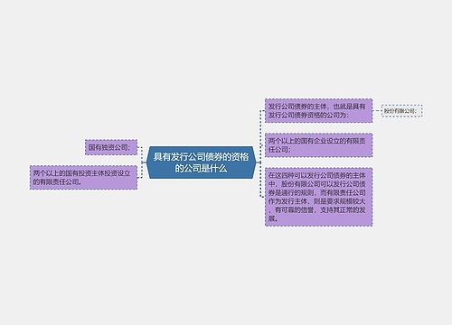 具有发行公司债券的资格的公司是什么