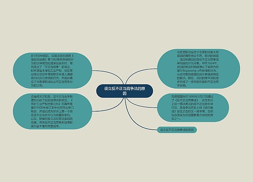 设立反不正当竞争法的原因