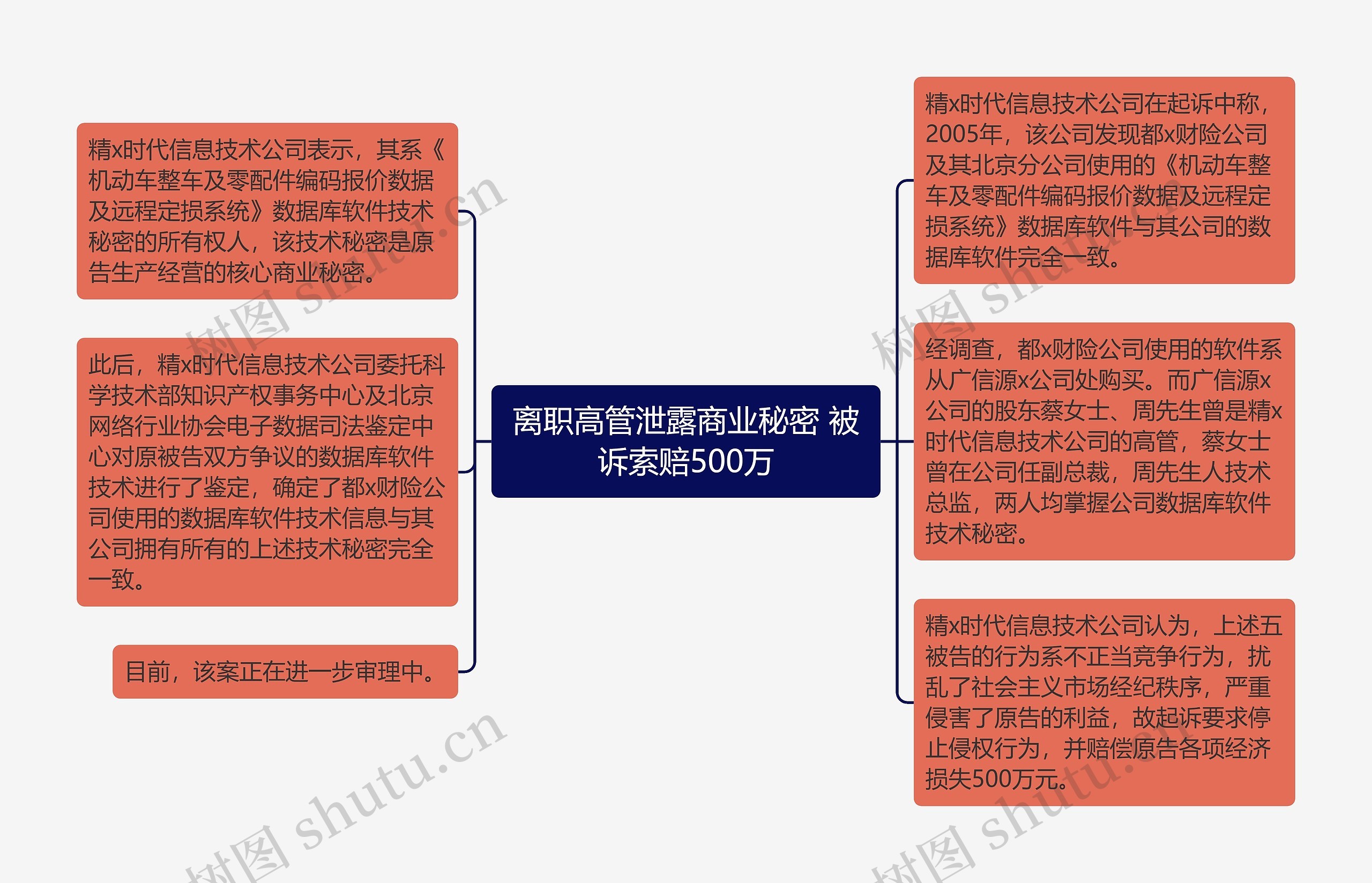 离职高管泄露商业秘密 被诉索赔500万