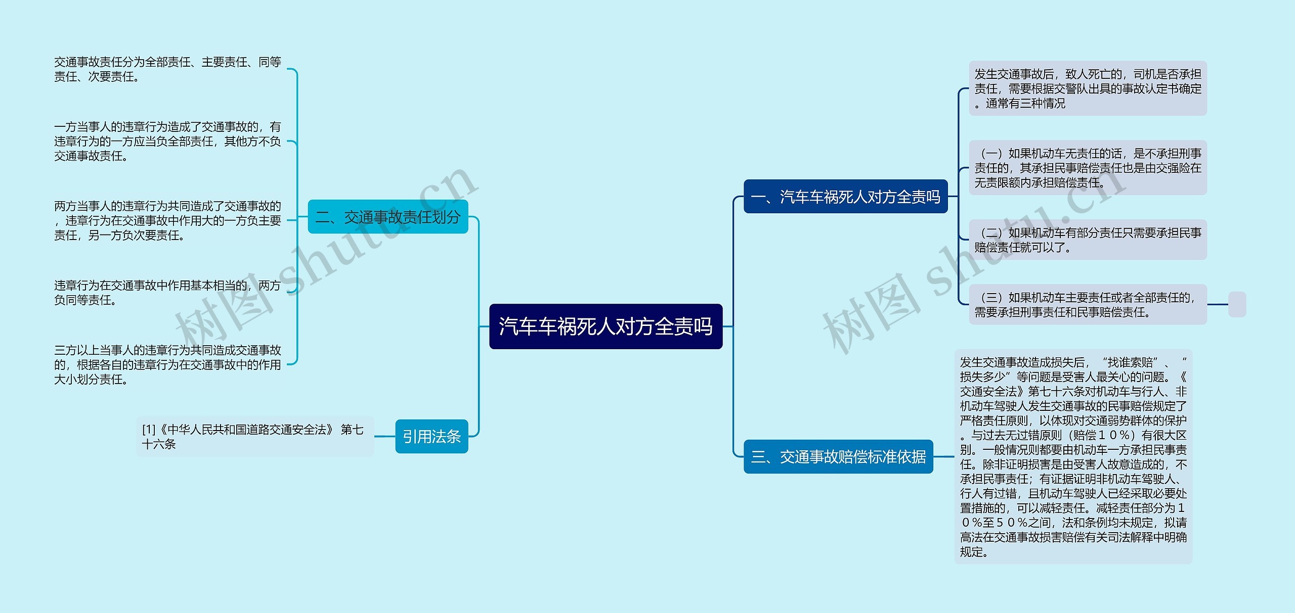 汽车车祸死人对方全责吗