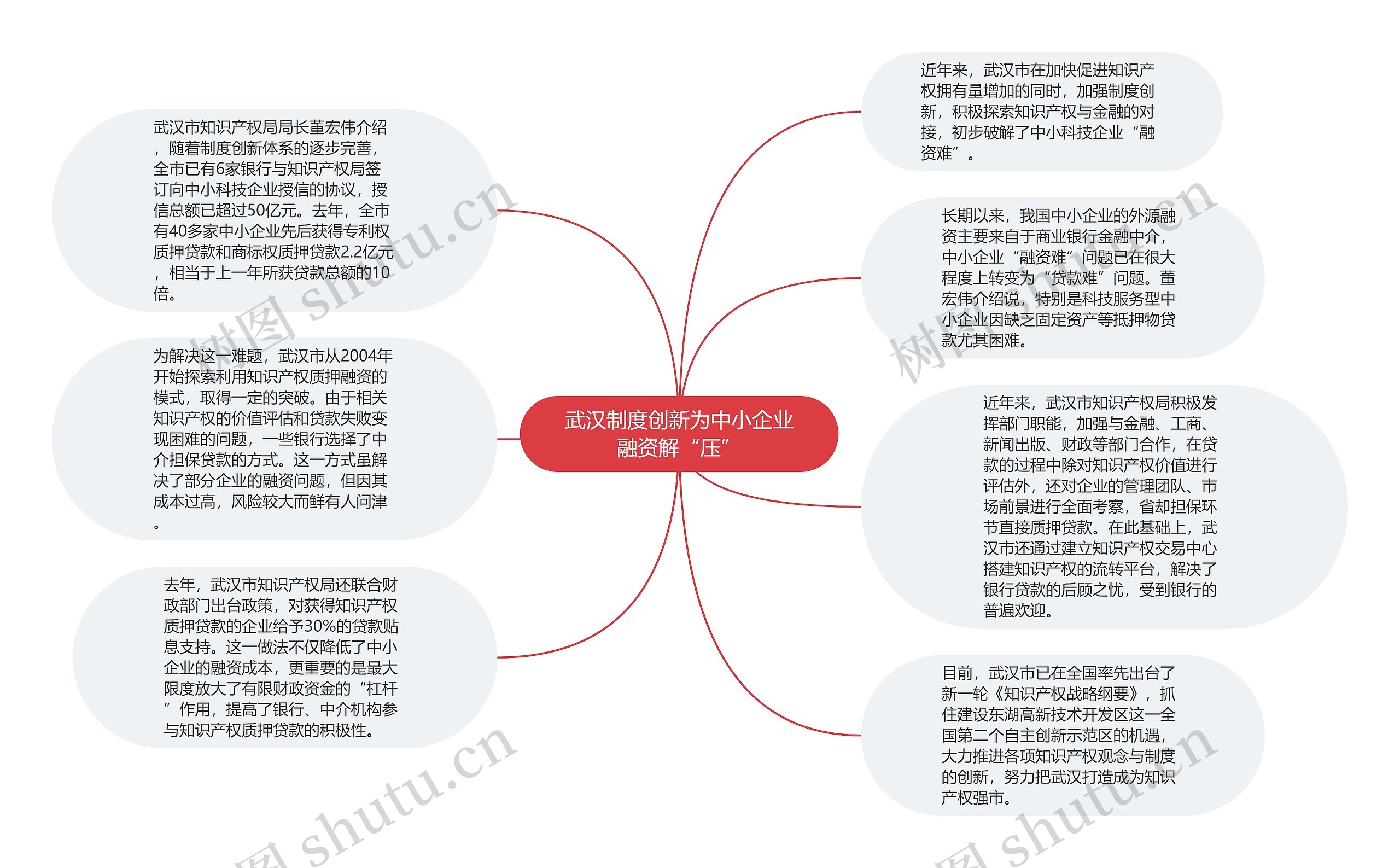 武汉制度创新为中小企业融资解“压”