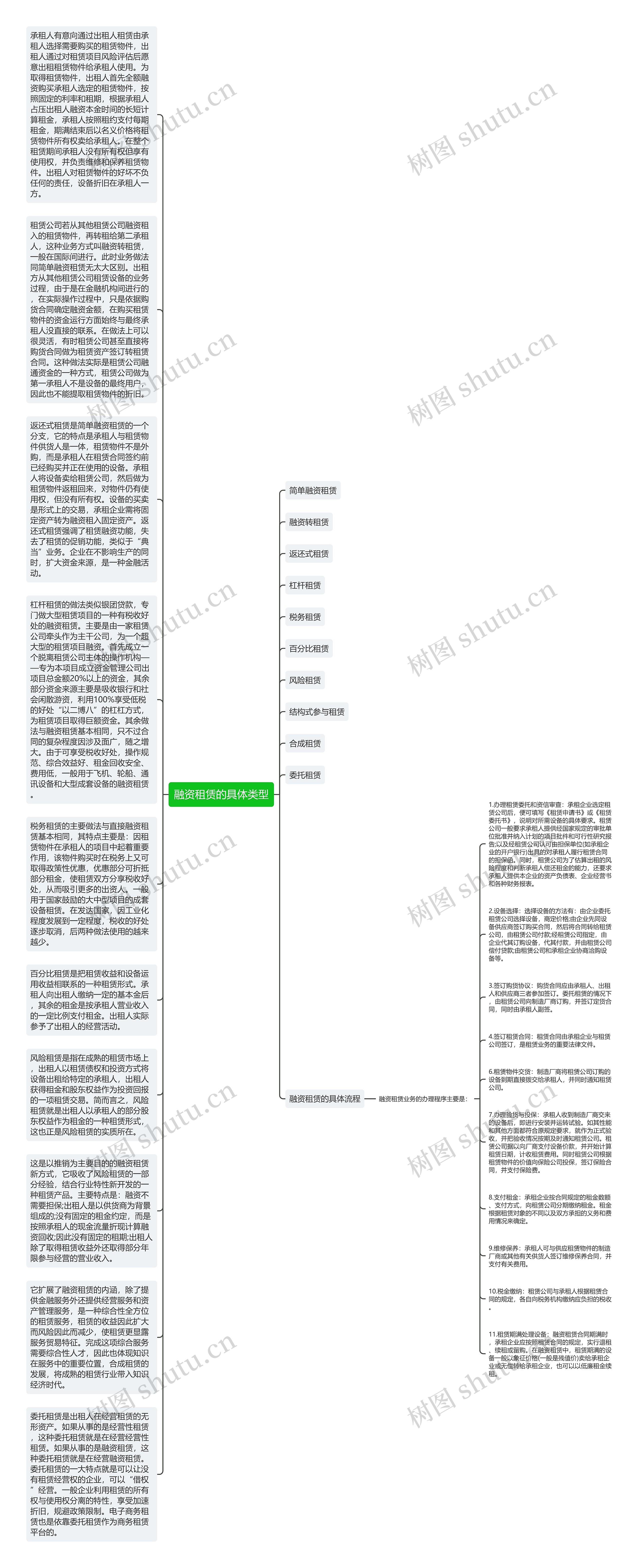 融资租赁的具体类型