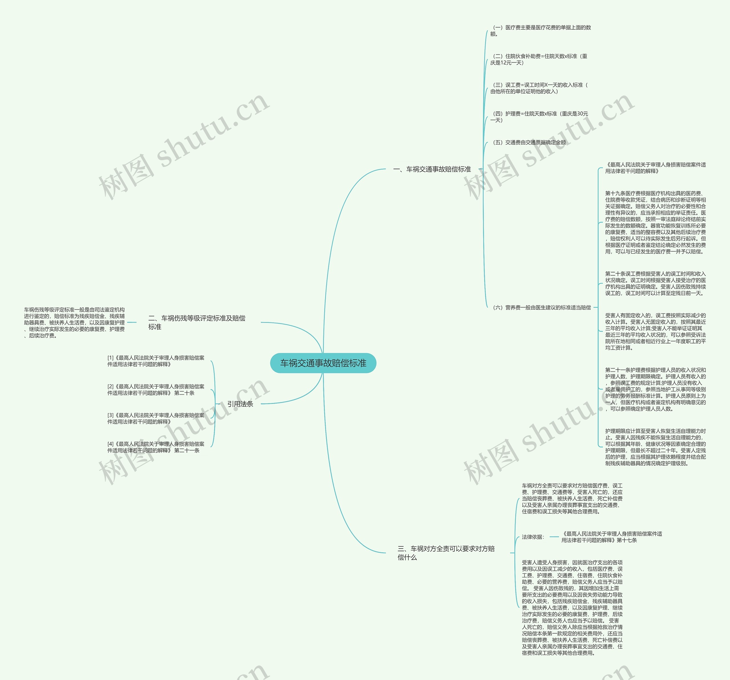 车祸交通事故赔偿标准思维导图