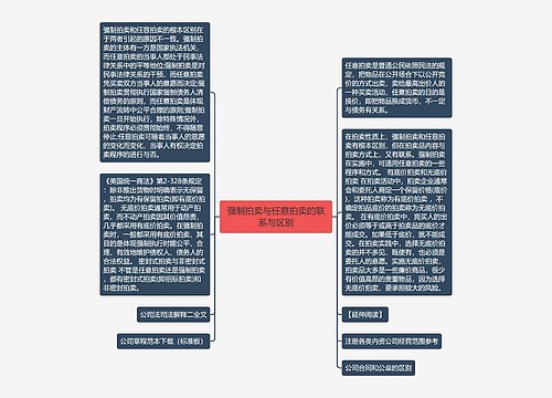 强制拍卖与任意拍卖的联系与区别